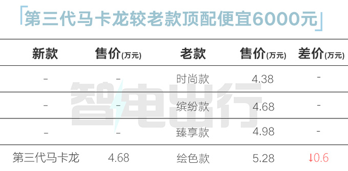 Official price reduction Wuling new MINIEV sells 46,800 additional items-Figure 1